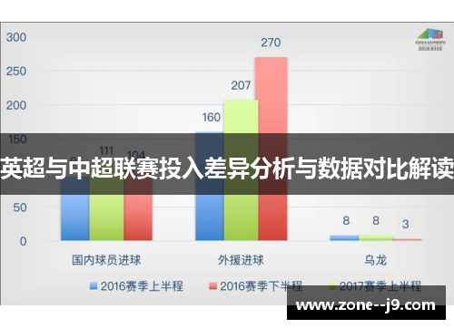 英超与中超联赛投入差异分析与数据对比解读