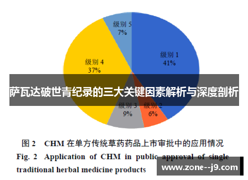 萨瓦达破世青纪录的三大关键因素解析与深度剖析