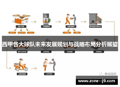 西甲各大球队未来发展规划与战略布局分析展望